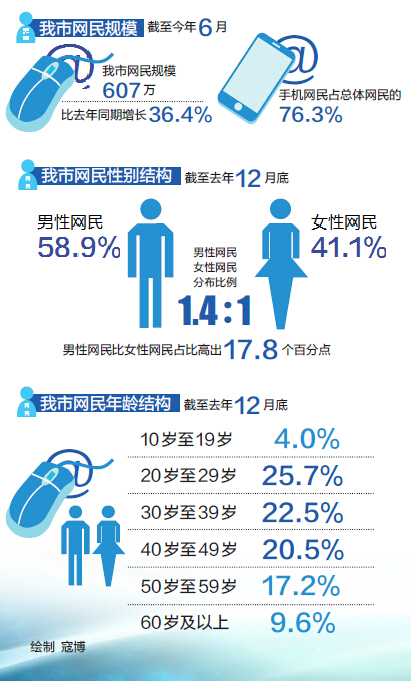 ST天喻：公司将持续关注物联网行业客户需求加快安全通信模组产品研发和市场开拓工作